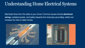 Common Residential Electrical Services Explained: Installation of GFCI outlets in an Ontario kitchen to enhance electrical safety