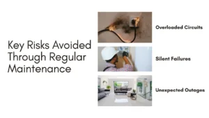 Regular Maintenance for Home Electrical Systems safety checklist for Ontario homeowners