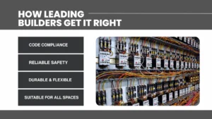 Commercial Wiring best practices for leading builders in Ontario