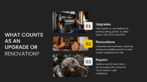 electrical system upgrades with GFCI AFCI protection and modern wiring installation